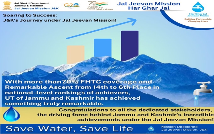 Jal Jeevan Mission achieves 70% coverage of rural households with tap water connections in J&K