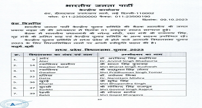 मध्य प्रदेश के मुख्यमंत्री शिवराज सिंह चौहान आगामी राज्य विधानसभा चुनाव में अपनी वर्तमान बुधनी विधानसभा क्षेत्र से चुनाव लड़ेंगे