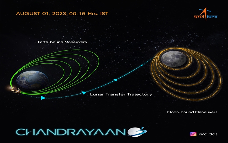 ISRO injects Chandrayaan-3 spacecraft into translunar orbit