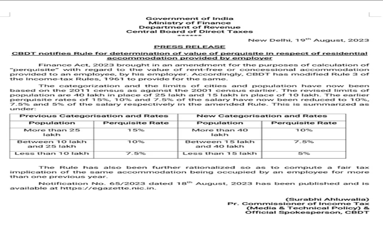 CBDT notifies rule for determination of value of perquisite in respect of residential accommodation provided by employer