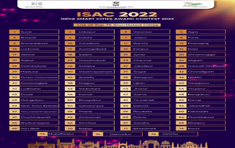 Winners of India Smart Cities Awards Contest 2022 announced