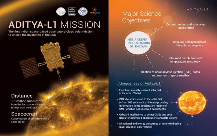 ISRO to launch 'Aditya L1' mission to study sun on 2nd September from Sriharikota