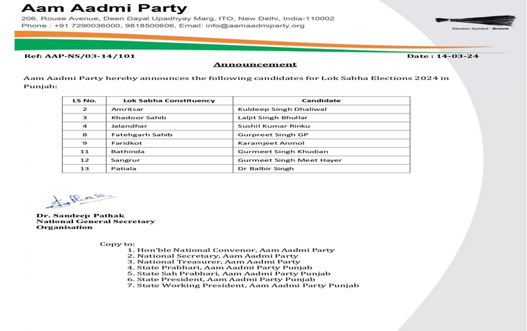 AAP announces candidates for 8 Loksabha seats in Punjab