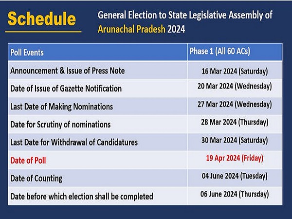 निर्वाचन आयोग ने आज आम चुनावों के साथ-साथ अरूणाचल प्रदेश, सिक्किम, ओडिशा और आंध्र प्रदेश के विधानसभा चुनावों की भी घोषणा की