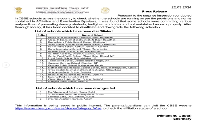 CBSE disaffiliates 20 schools for engaging in malpractices