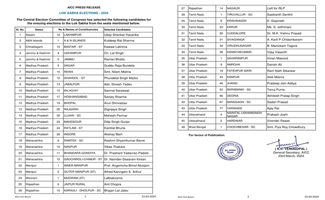 Congress fields its UP unit chief Ajay Rai against Prime Minister Narendra Modi from Varanasi Lok Sabha seat