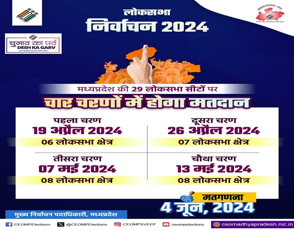 मध्‍यप्रदेश में 29 लोकसभा सीटों के लिए चुनाव-प्रक्रिया चार चरणों में आयोजित की जाएगी