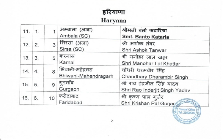 BJP announces candidates for six Loksabha seats in Haryana