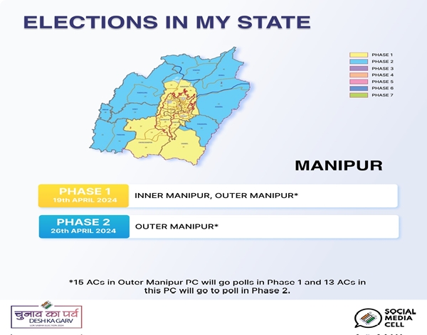 State Election Commission placed all preparations to ensure free and fair polls for two seats of Manipur Parliamentary Constituencies