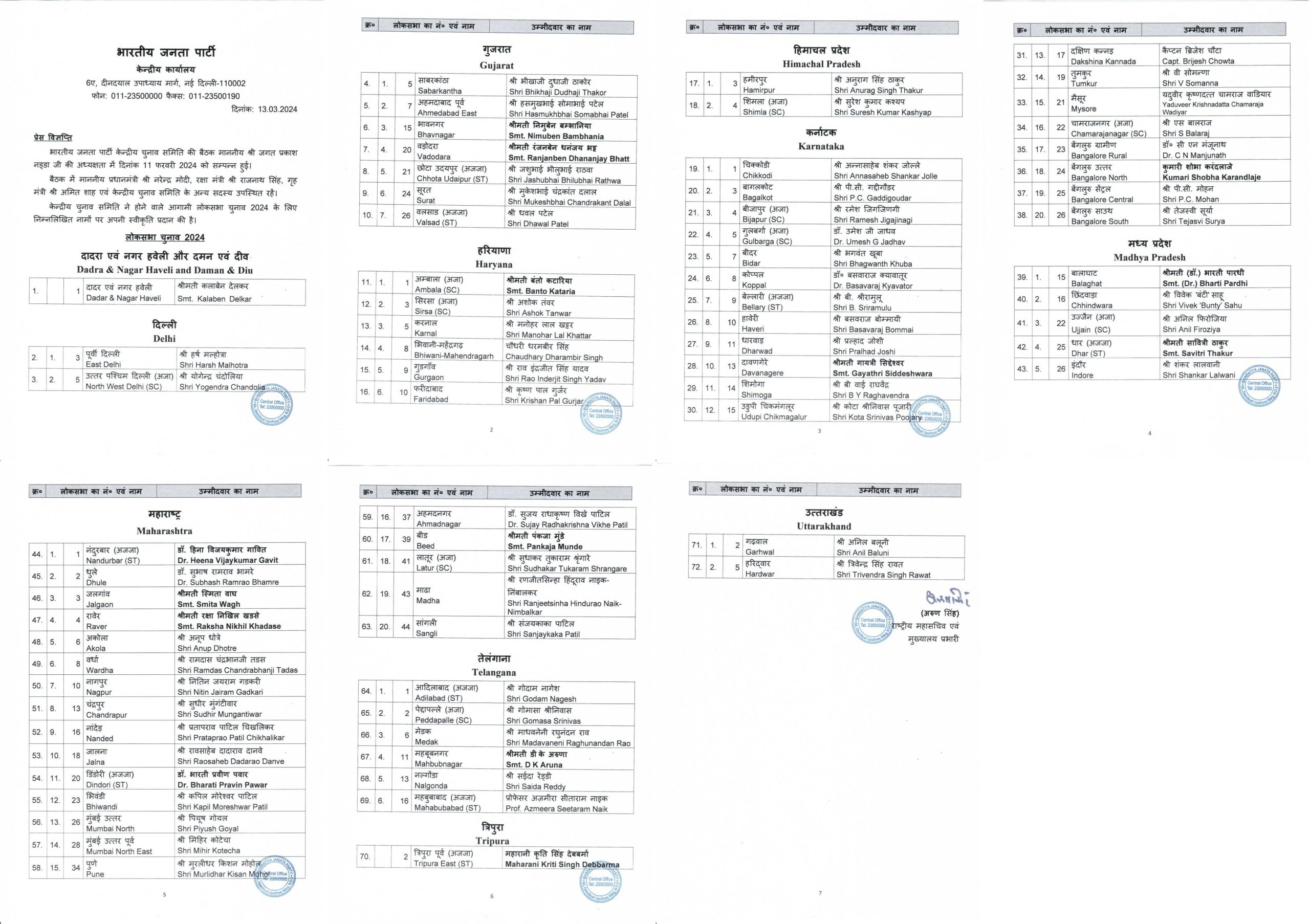 BJP releases second list of its 72 candidates for upcoming Lok Sabha elections