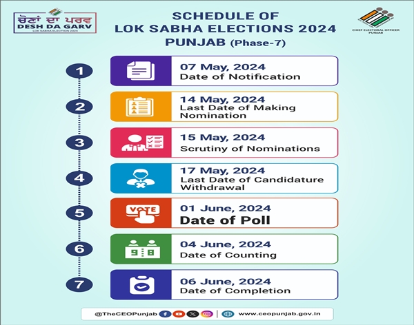 Punjab votes in last phase of Lok Sabha election on June 1