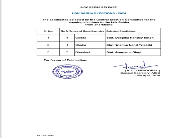 Congress Announces Candidates for Jharkhand Lok Sabha Seats