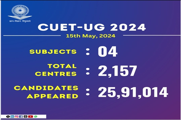 75 % of candidates participated on first day of CUET (UG)-2024 examination