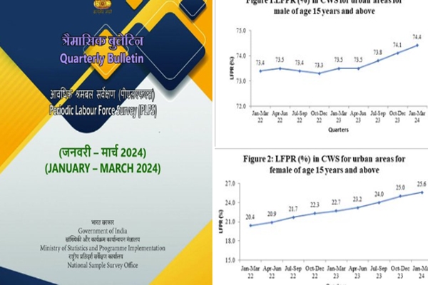 शहरी क्षेत्रों में 15 वर्ष और उससे अधिक आयु के किशोरों के लिए इस वर्ष जनवरी से मार्च के दौरान बेरोजगारी दर घटकर छह दशमलव सात प्रतिशत रह गई है