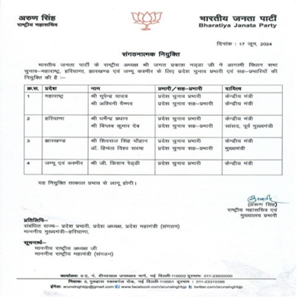 BJP appoints State election-in-charge and co-in-charge for assembly polls in Maharashtra, Haryana, Jharkhand, J&K 