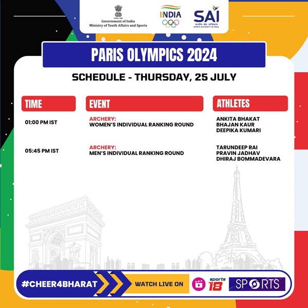 Paris Olympics 2024: India’s journey will begin today