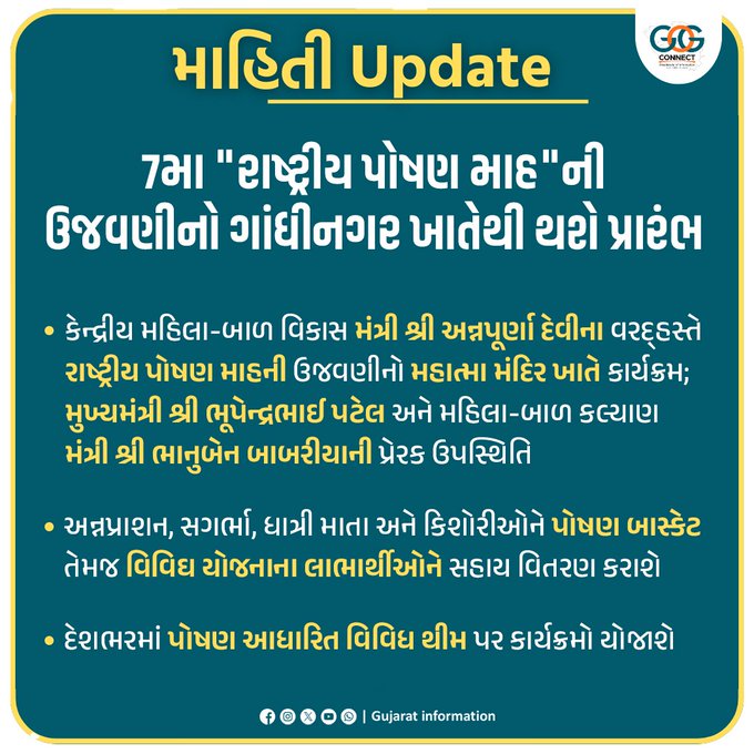 કેન્દ્રીય મહિલા અને બાળ વિકાસ મંત્રી અન્નપૂર્ણા દેવી આવતીકાલે ગાંધીનગરથી સાતમાં રાષ્ટ્રીય પોષણ માસની ઉજવણીનો દેશવ્યાપી પ્રારંભ કરાવશે