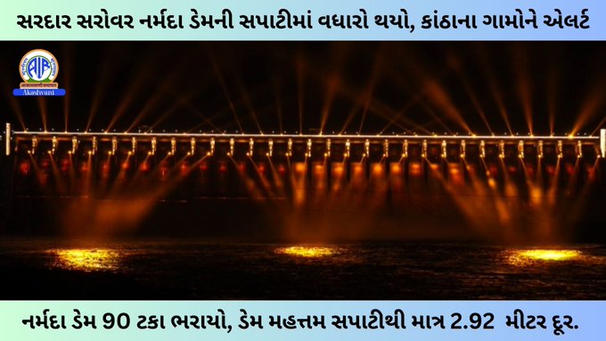 સરદાર સરોવર નર્મદા ડેમની જળ સપાટી 135.76 મીટર પર પહોંચી છે