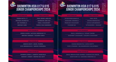 India sends 39 member squad to junior Badminton championships beginning at Chengdu in China on Tuesday