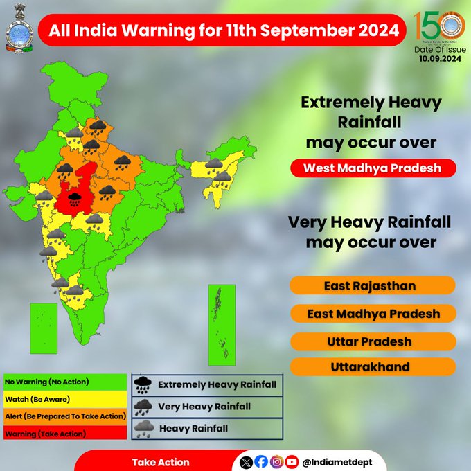 હવામાન વિભાગે આજે રાજસ્થાન, મધ્યપ્રદેશ, વિદર્ભ, ઉત્તરપ્રદેશ અને ઉત્તરાખંડમાં ભારેથી અતિભારે વરસાદની આગાહી કરી