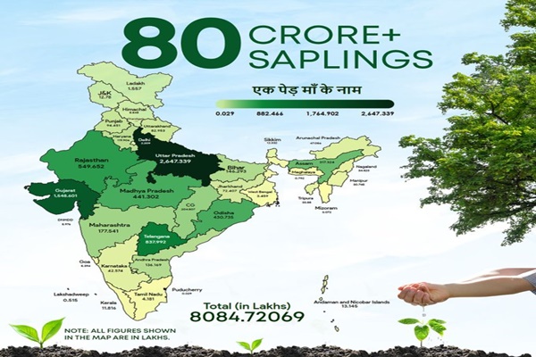 ‘एक पेड़ मांँ के नाम’ अभियान के तहत उत्तर प्रदेश में लगभग साढ़े 26 करोड़ पौधे लगाए गए