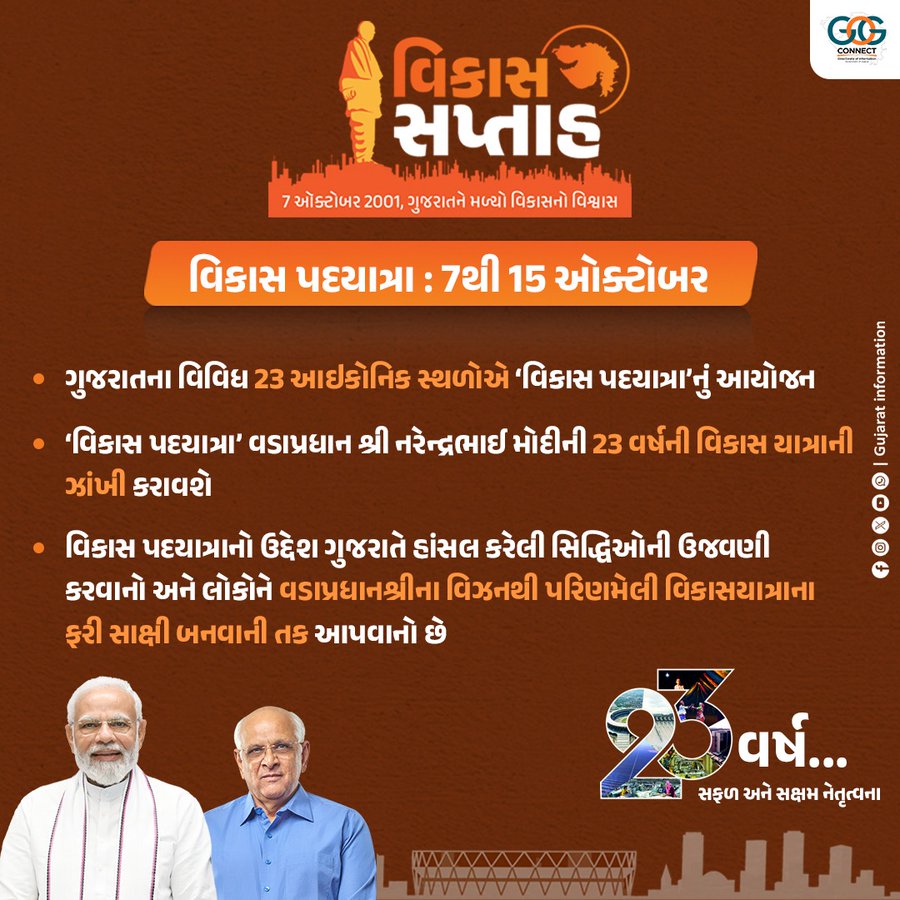 વિકાસ સપ્તાહની ઉજવણીના ભાગરૂપે ગુજરાતના 23 આઇકોનિક સ્થળોએ ‘વિકાસ પદયાત્રા’ નું આયોજન કરવામાં આવશે