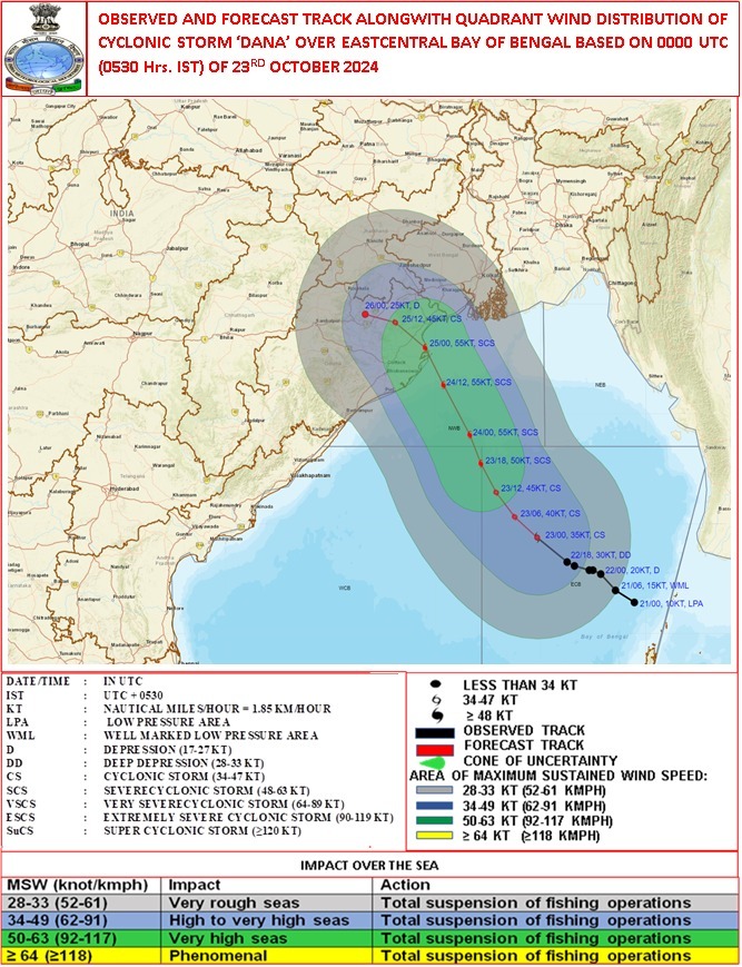 भारतीय तट रक्षक- आईसीजी ने चक्रवात दाना की दस्‍तक से पहले जान-माल के नुकसान से बचने के लिए कई प्रबंध किए हैं