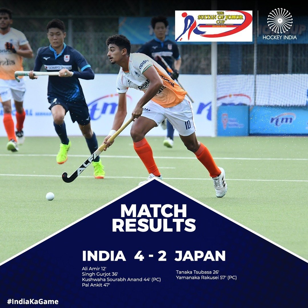 Hockey: Indian Junior Men’s Team Starts Sultan of Johor Cup 2024 with 4-2 Victory over Japan