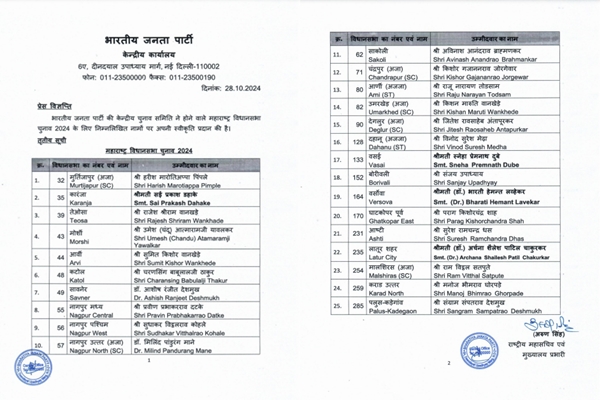 BJP releases 3rd candidate list for Maharashtra assembly elections