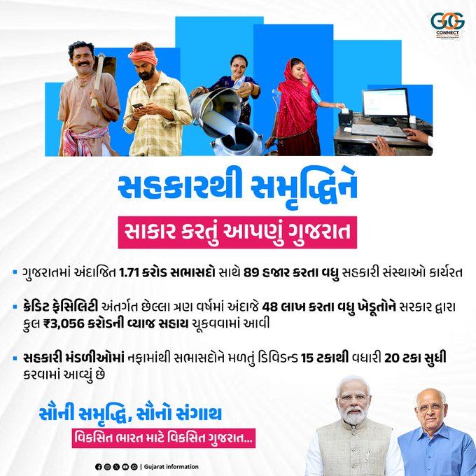 દેશભરમાં 14થી 20 નવેમ્બર દરમિયાન “રાષ્ટ્રીય સહકાર સપ્તાહ”ની ઉજવણી થઈ રહી છે