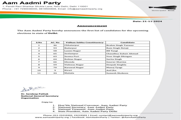 AAP releases first list of 11 candidates for Delhi Assembly elections