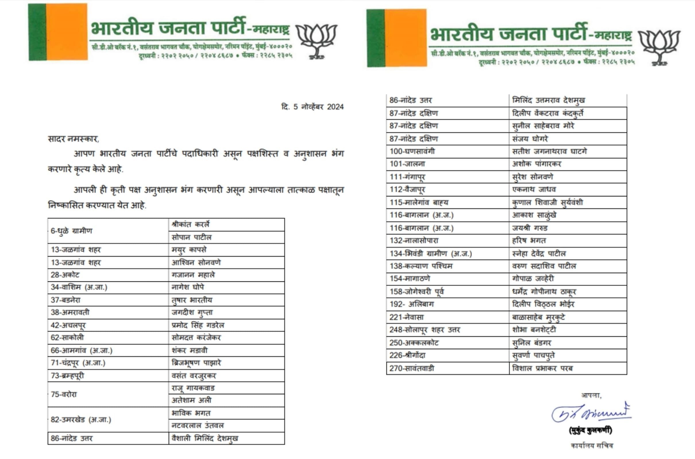 भाजपनं राज्यभरातील आपल्या चाळीस पदाधिकाऱ्यांना केलं निलंबित