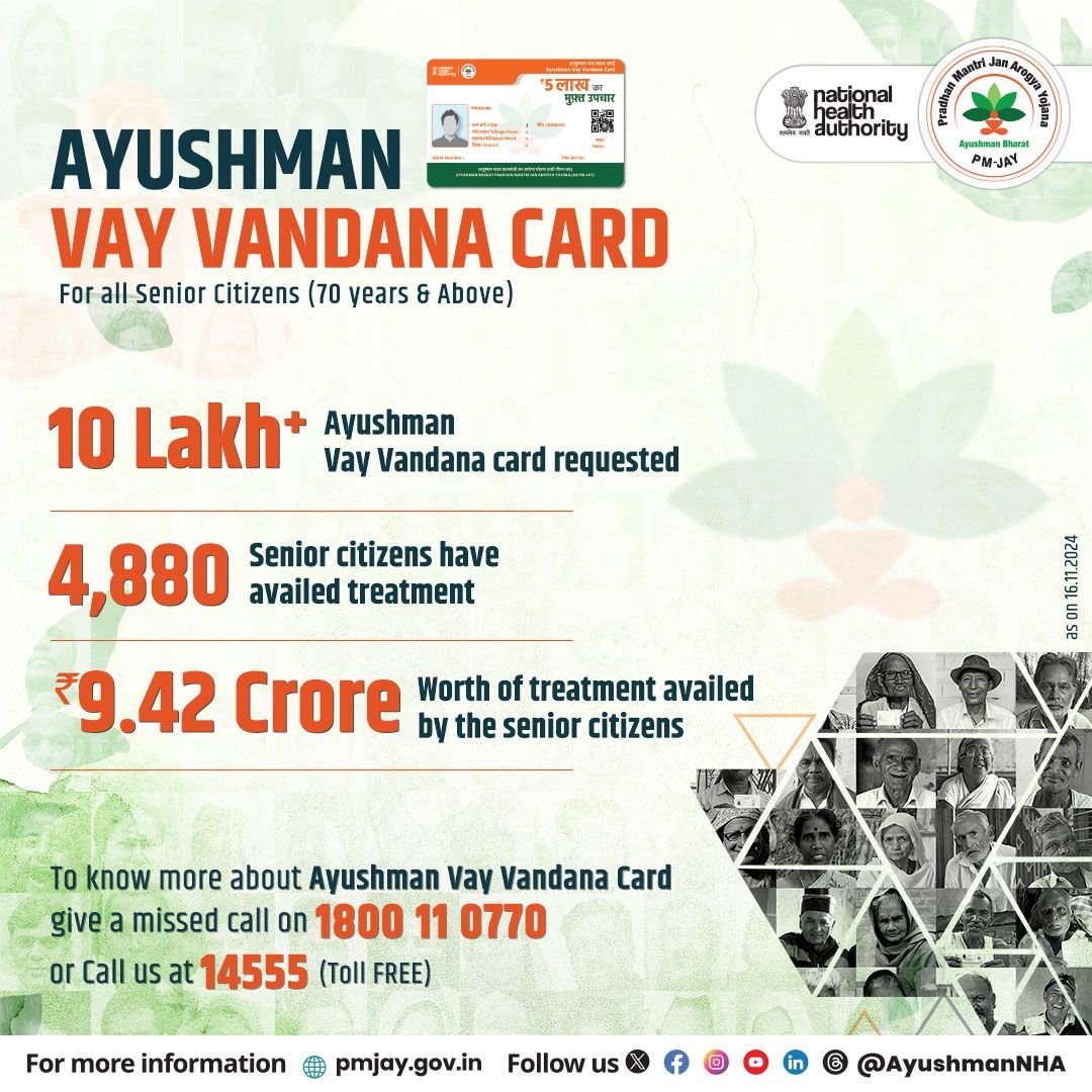 Ayushman Vay Vandana enrolment under AB-PMJAY touches 10 lakh within 3 weeks