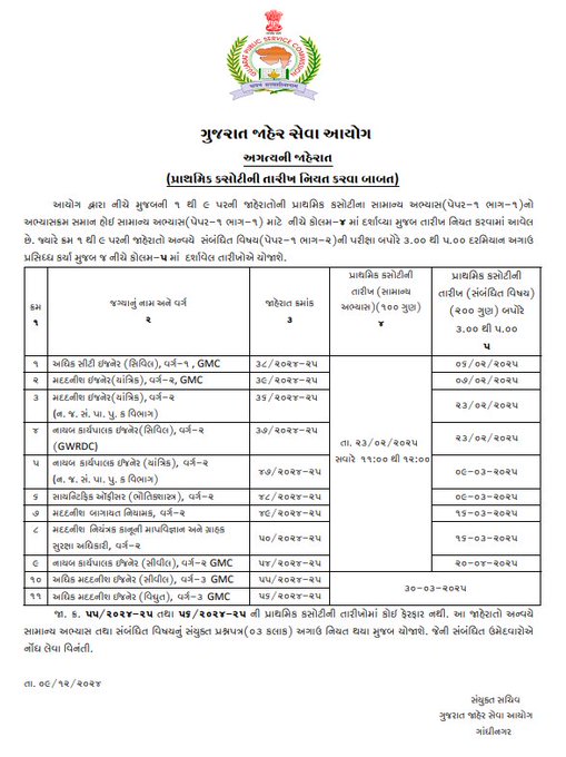 રાજ્ય સરકરની ભરતીઓ માટે ગુજરાત જાહેર સેવા આયોગ સક્રિય છે, તેમ આયોગના ચેરમેન હસમુખ પટેલે જણાવ્યું હતું