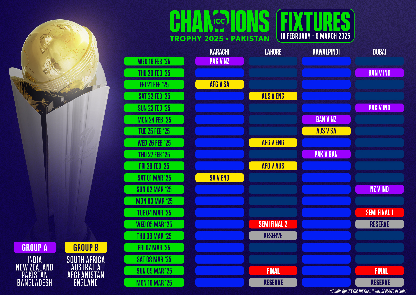 ICC Announces Fixtures for 2025 Men’s Champions Trophy; India to take on Pakistan on Feb 23