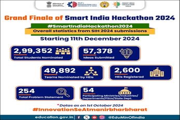 All arrangements in place for grand finale of 7th edition of Smart Innovation Hackathon in Telangana