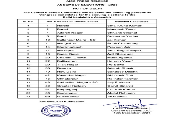 दिल्ली विधानसभा निवडणुकीसाठी राष्ट्रवादी काँग्रेस पक्षाची ११ उमेदवारांची पहिली यादी जाहीर