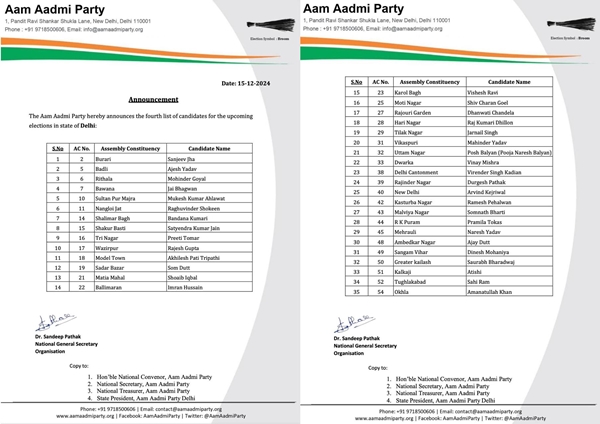 AAP releases fourth & final list of Delhi Elections