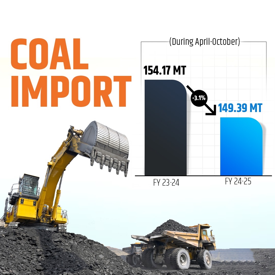 India’s Coal Imports Drop 3.1% in FY 2024-25