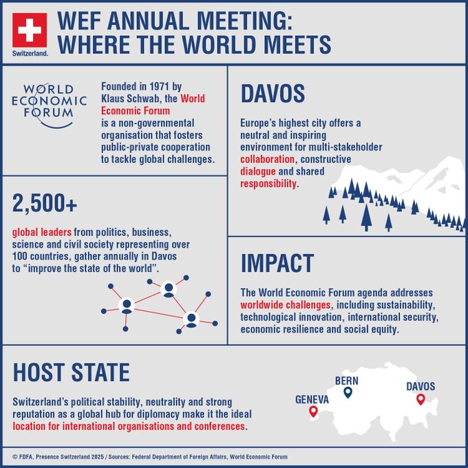 વિશ્વ આર્થિક મંચ-WEF ની 55મી વાર્ષિક બેઠક આજથી સ્વિત્ઝર્લેન્ડના દાઓસમાં શરૂ થશે