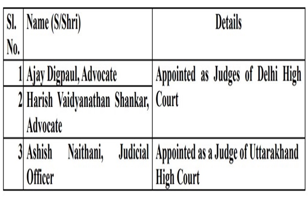 Centre clears appointment of judges to Delhi, Uttarakhand high courts