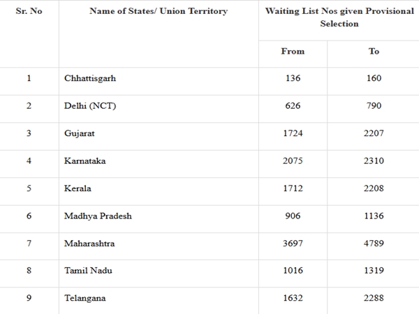 Haj 2025: 3,676 Applicants Allotted Seats, Deadline for Payment Set for Jan 23