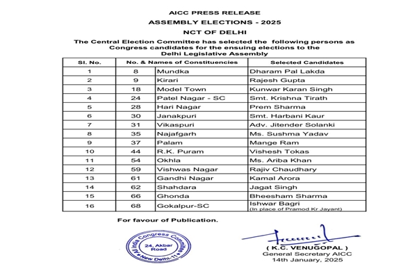 Congress releases 3rd list of 16 candidates for Delhi Assembly Elections