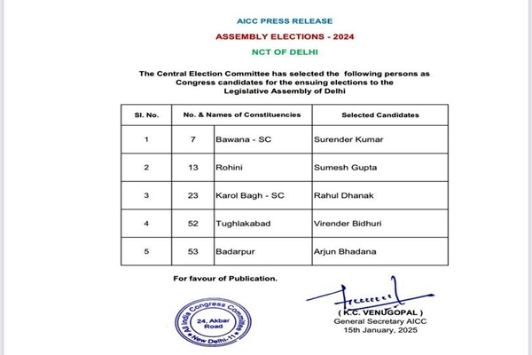 दिल्ली विधानसभा निवडणुकीसाठी काँग्रेसने पाच उमेदवारांची चौथी यादी केली जाहीर