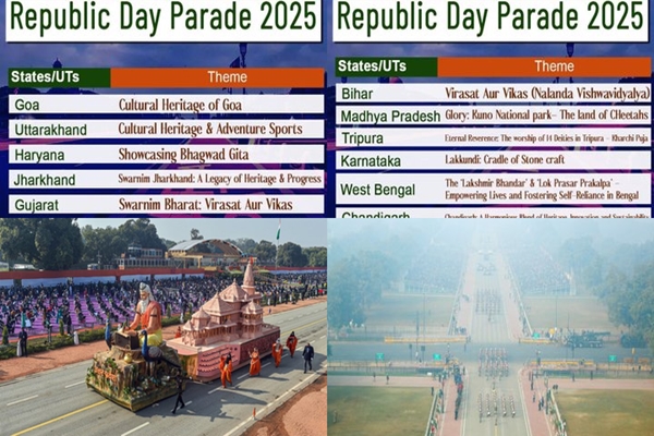 76th Republic Day Parade to feature 26 tableaux showcasing ‘Swarnim Bharat: Virasat Aur Vikas