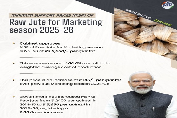 Govt decides to increase MSP by Rs 315 for raw jute; decision will benefit 40 lakh  families