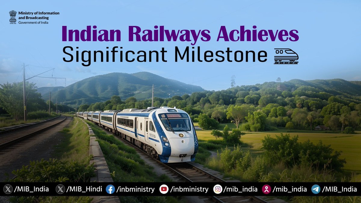 भारतीय रेलवे ने 130 किलोमीटर प्रति घंटे की रेल गति हासिल करने के लिए 23 हजार किलोमीटर से अधिक रेल पटरियों के उन्‍नयन की महत्‍वपूर्ण उपलब्धि हासिल की