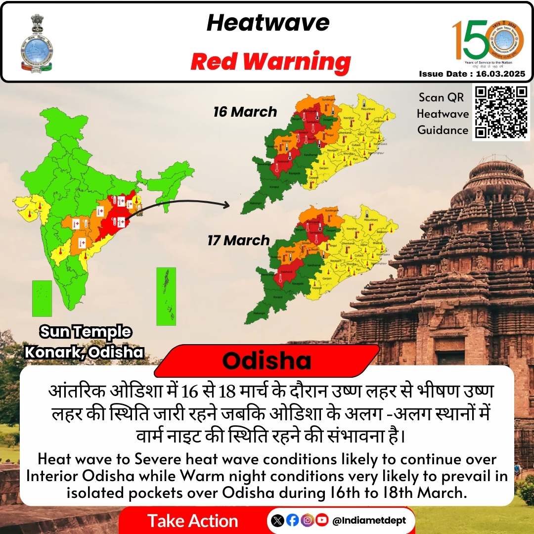 IMD issues red warning for heatwave in three districts of Odisha