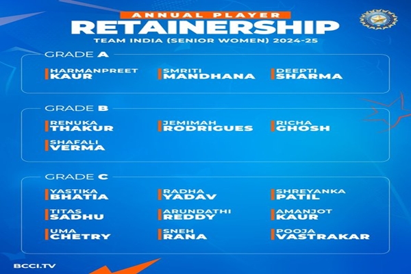 बीसीसीआई ने 2024-25 अवधि के लिए भारतीय महिला टीम के लिए अनुबंध नवीनीकरण की घोषणा की