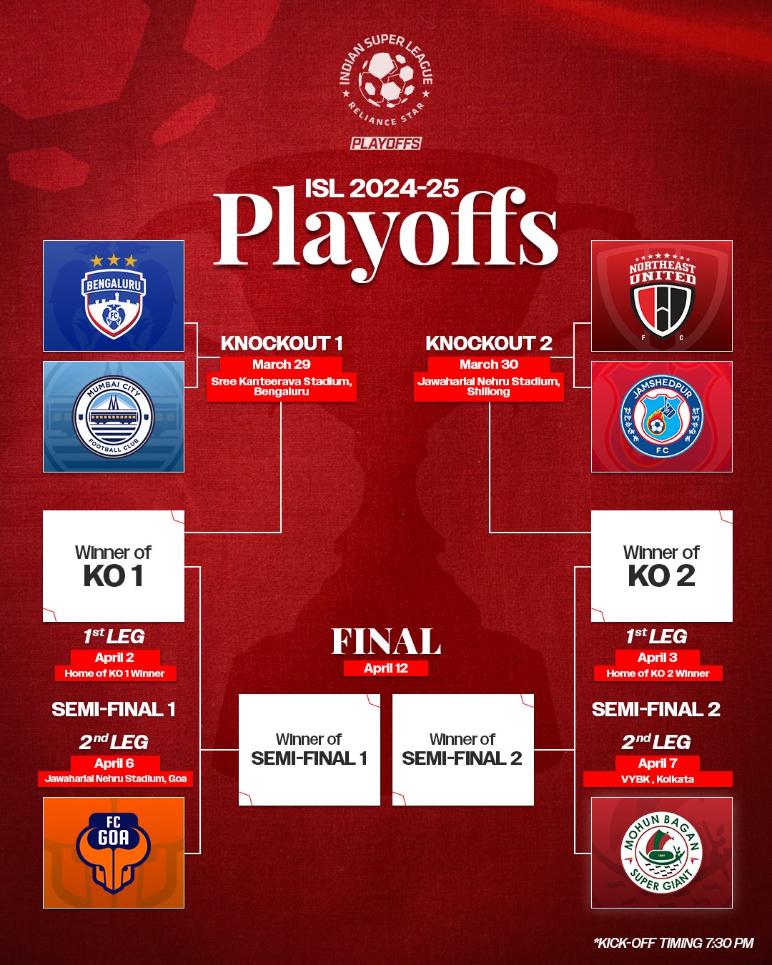 ISL announces dates for 2024-25 season playoffs, final to be played on April 12